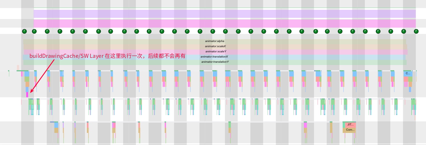 Software Layer Trace