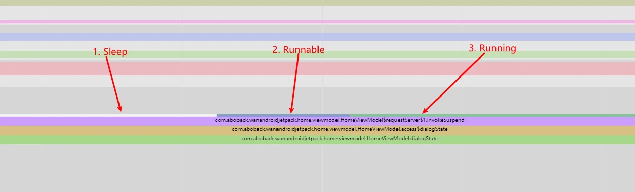 Runnable Transition Trace