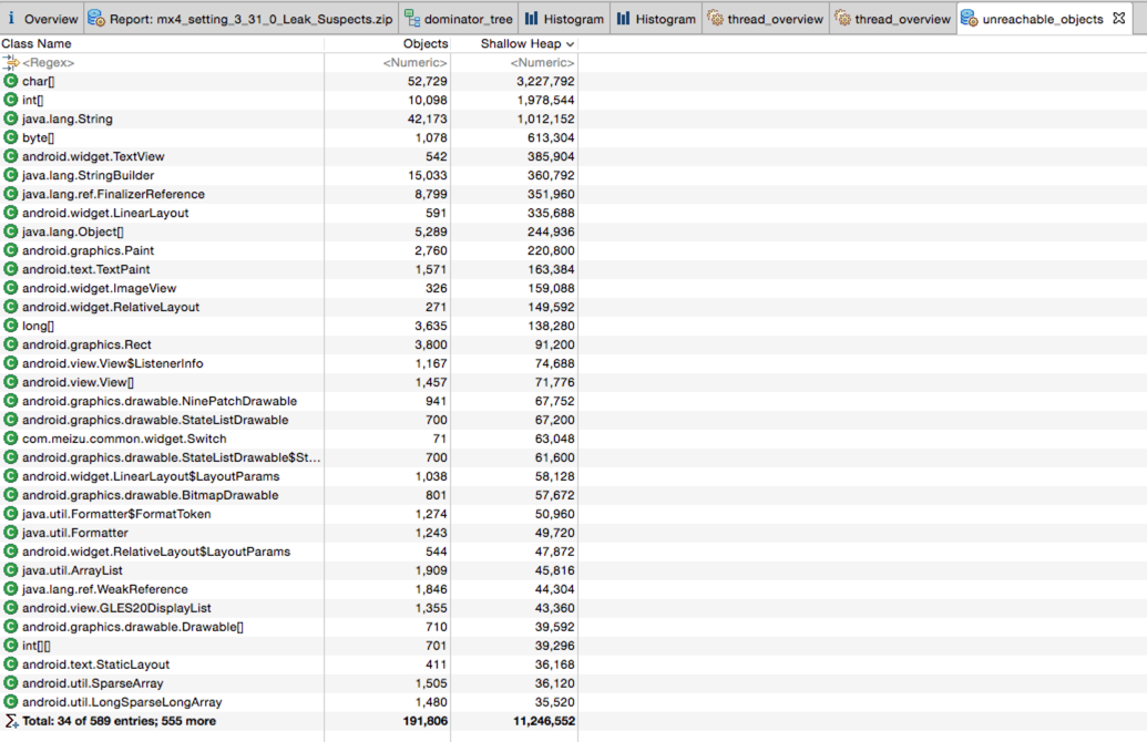 Unreachable Objects Histogram