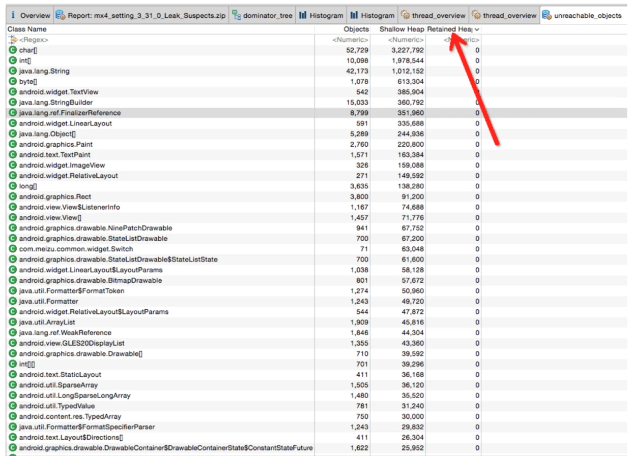 Unreachable Objects with 0 Retained Heap