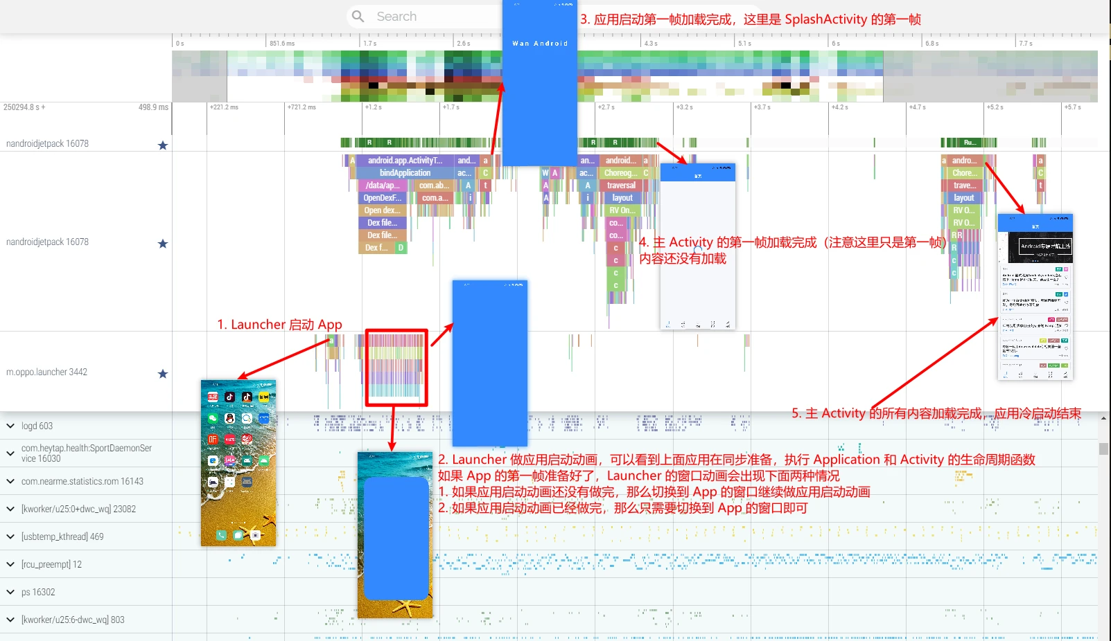 Complete App Startup Visualization
