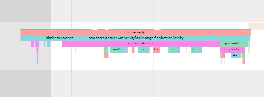 StartActivity Binder Call