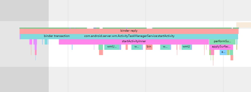 StartActivity Binder Call