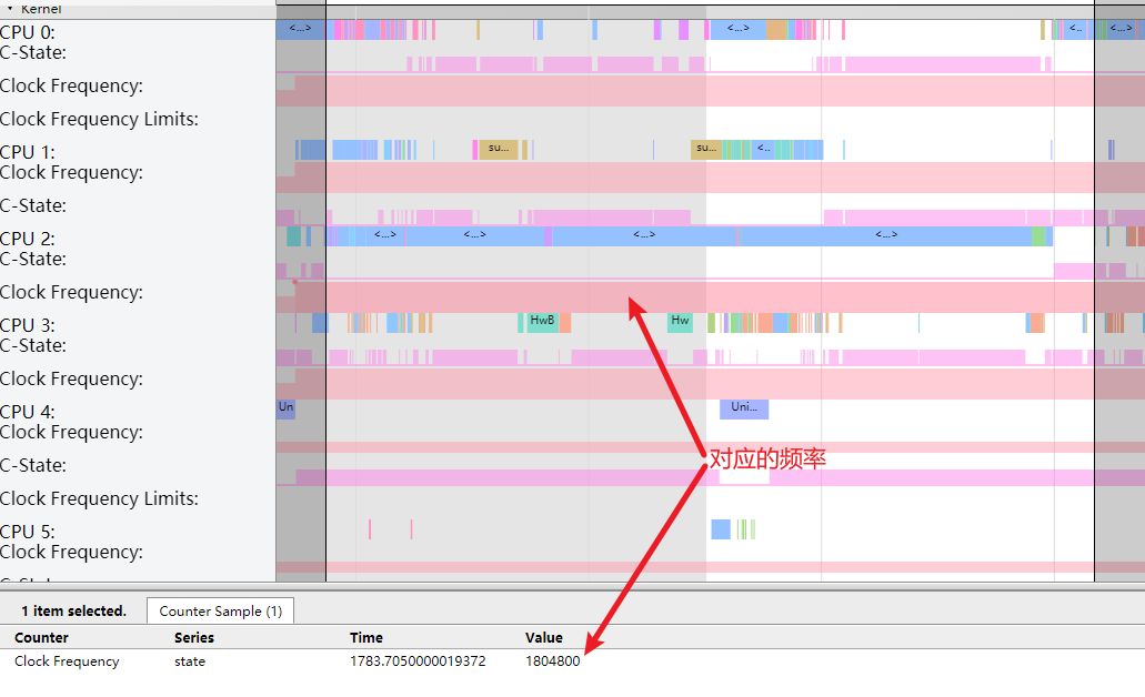 Small Core Frequency Trace