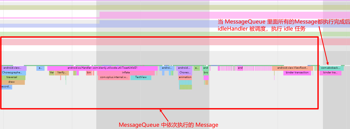 IdleHandler Timing in Systrace