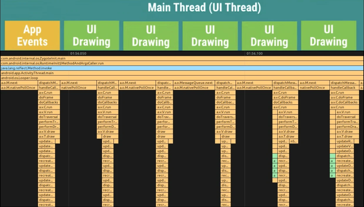 Response Time Diagram