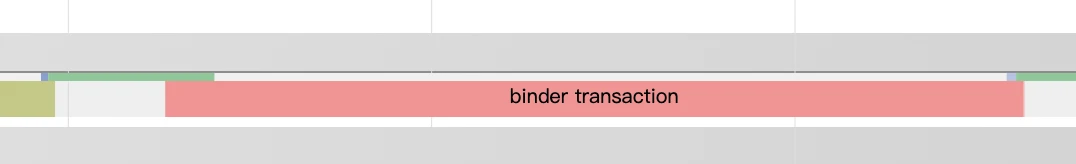 Figure 2: Binder Call Wait