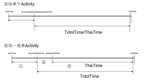 ThisTime vs TotalTime