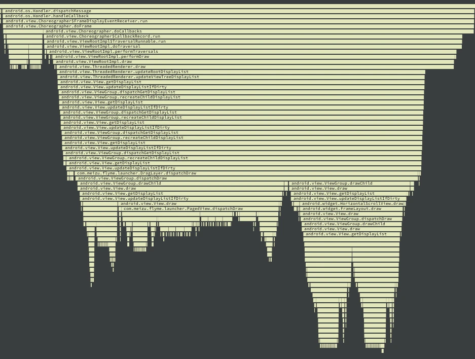 Rendering Call Chain
