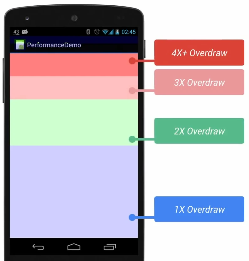 Overdraw Color Codes