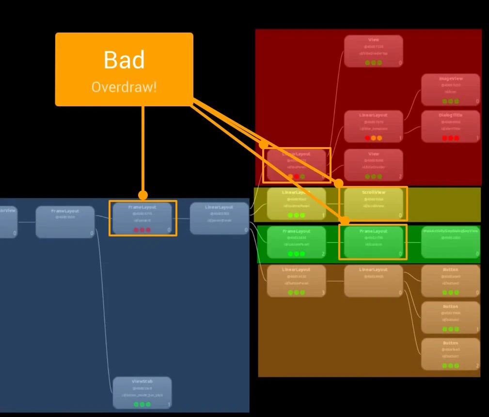 Inefficient Overdraw Example