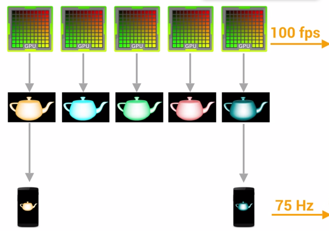 Frame Rate Faster than Refresh Rate
