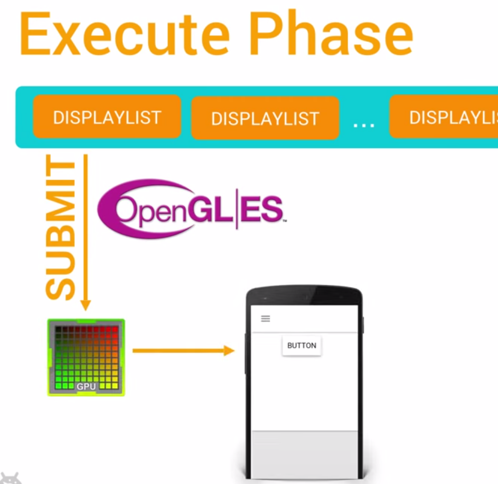 Execute Phase Illustration