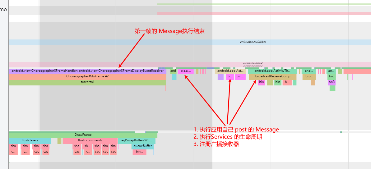 Service Process Trace