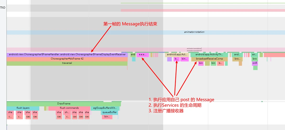 Service Process Trace