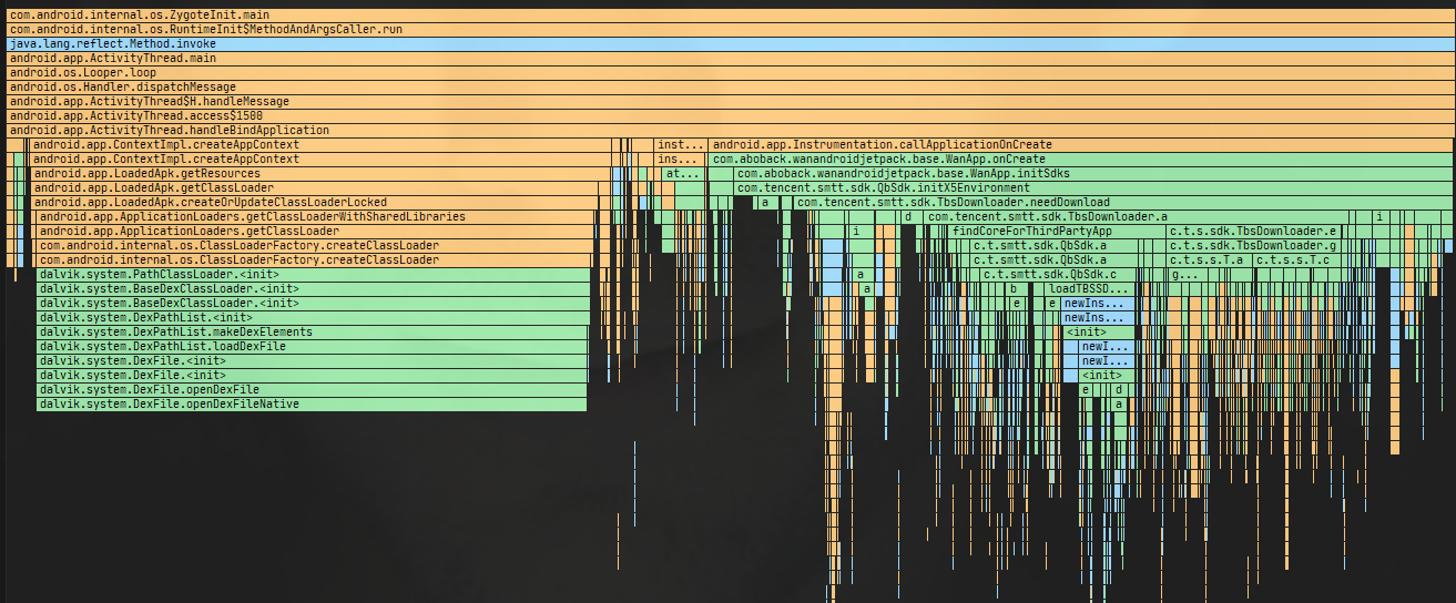 Application onCreate TraceView