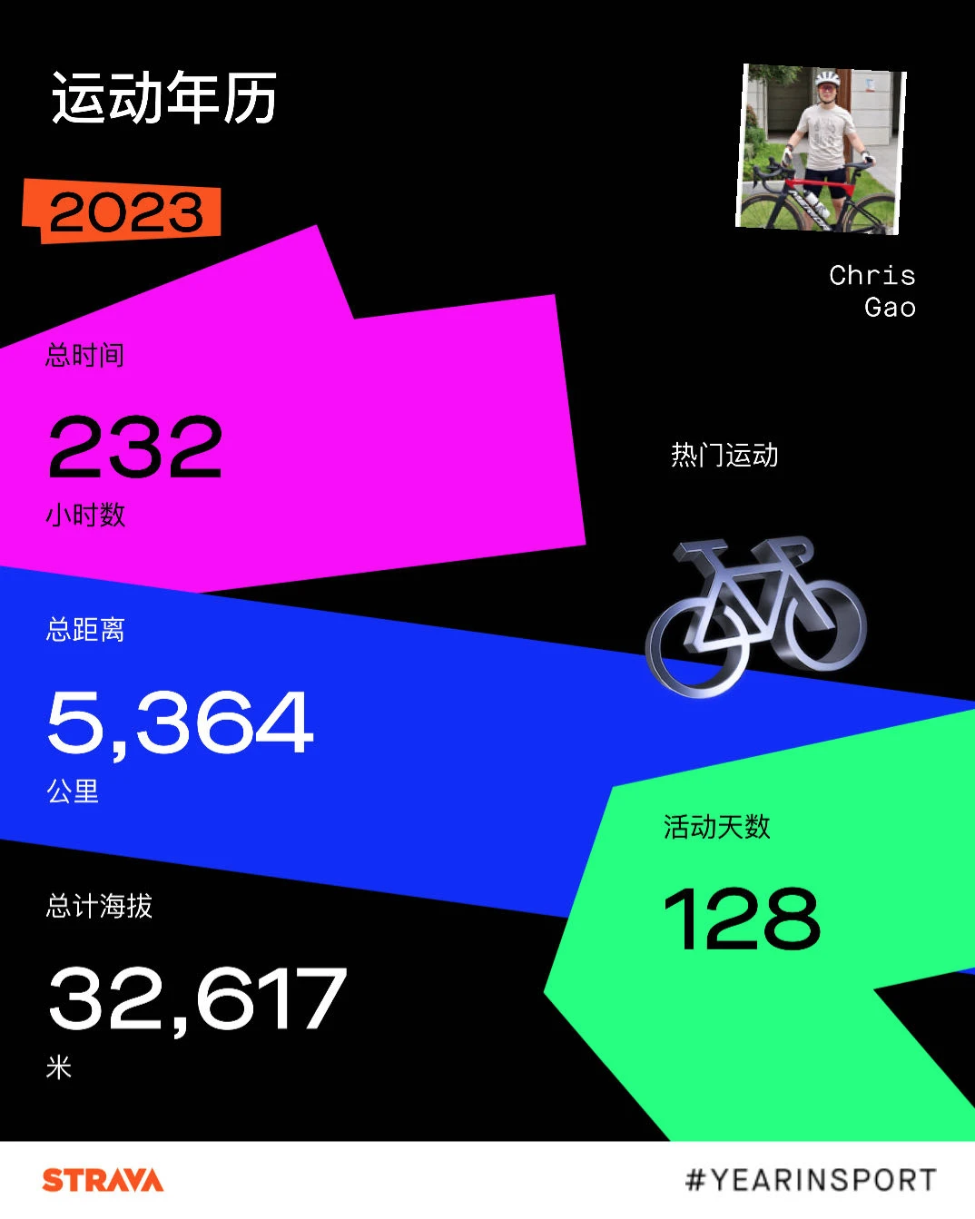 2023 年骑行数据