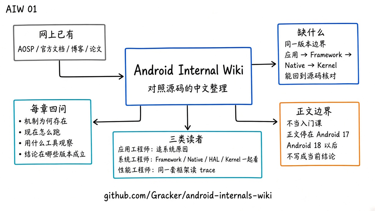 AIW 要做的是一套对照源码的中文整理
