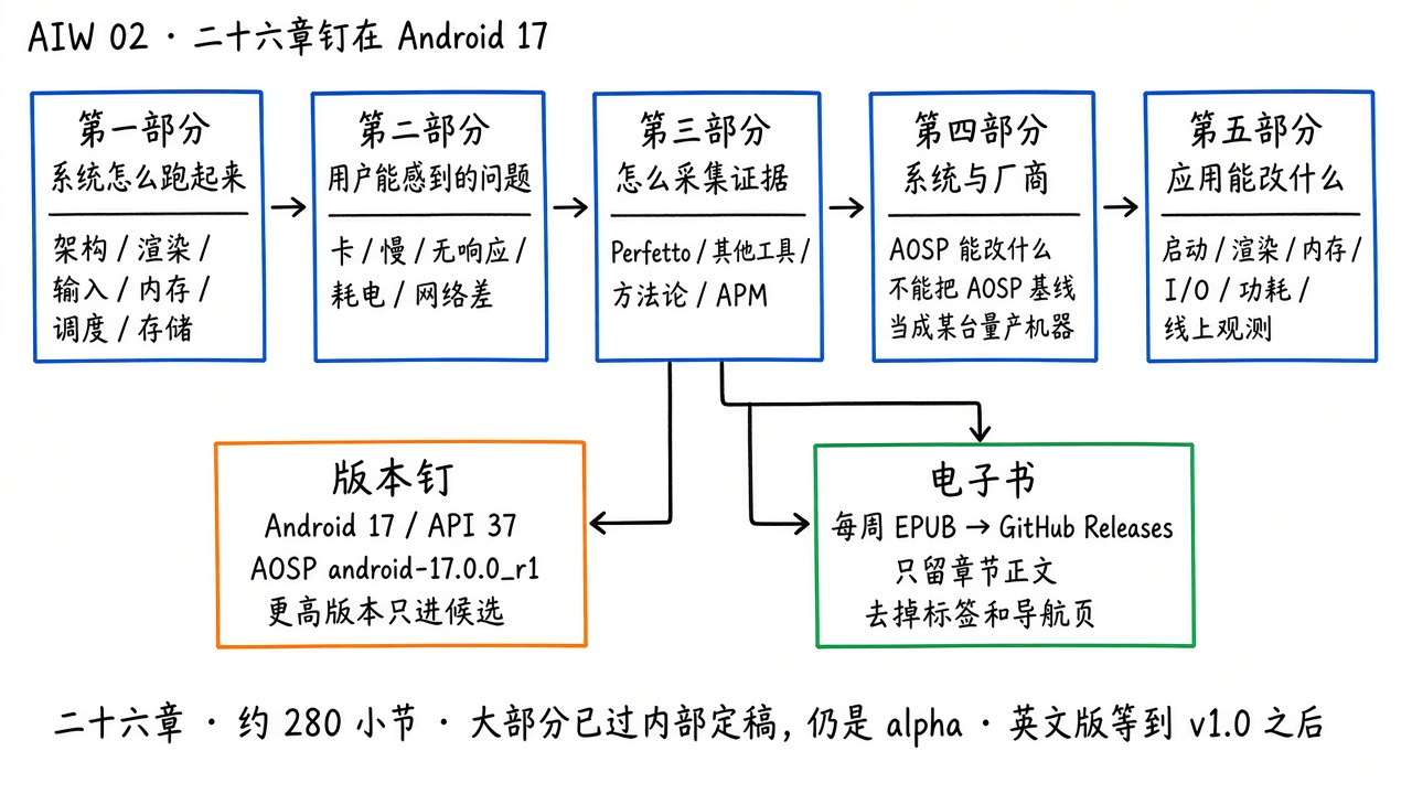 五部分二十六章,当前基准钉在 Android 17