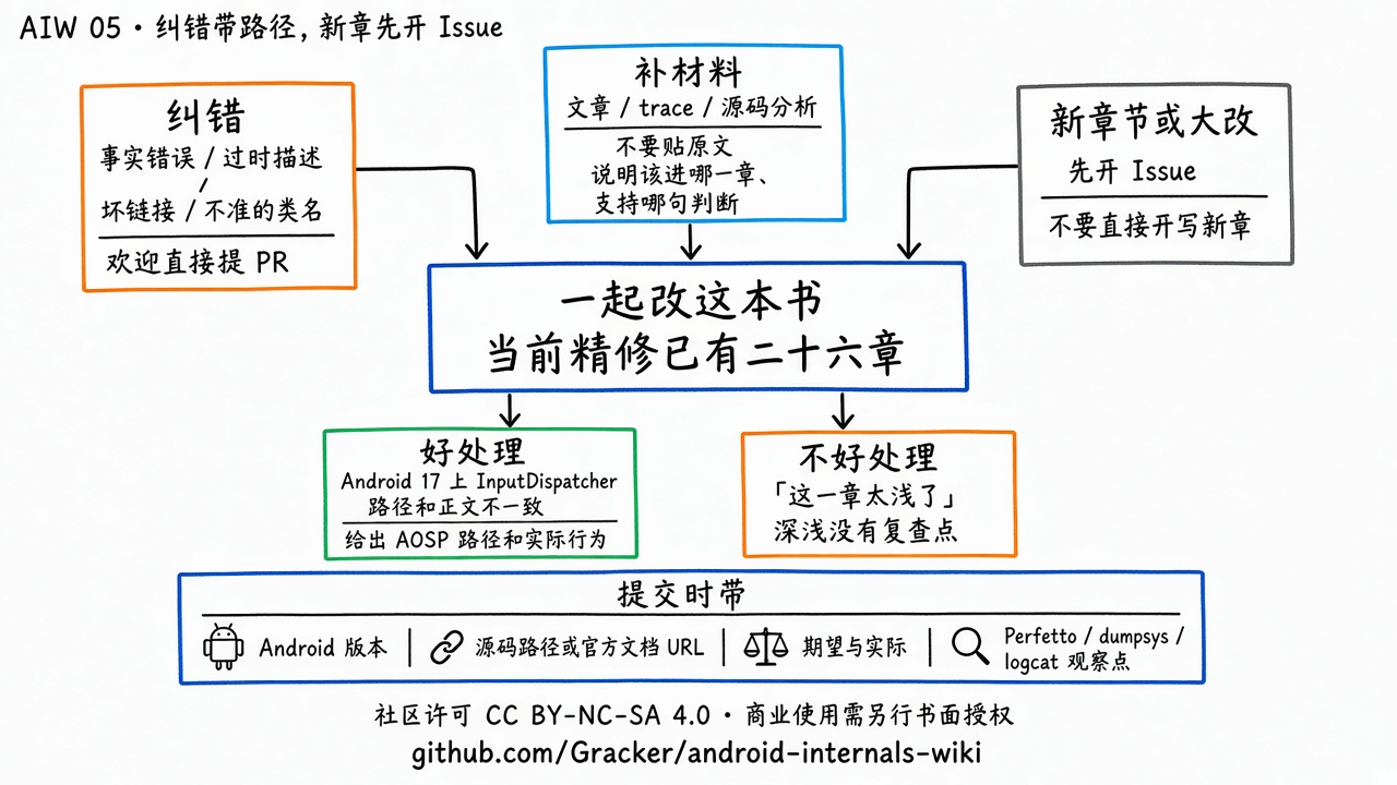 纠错带上版本和源码路径才好处理