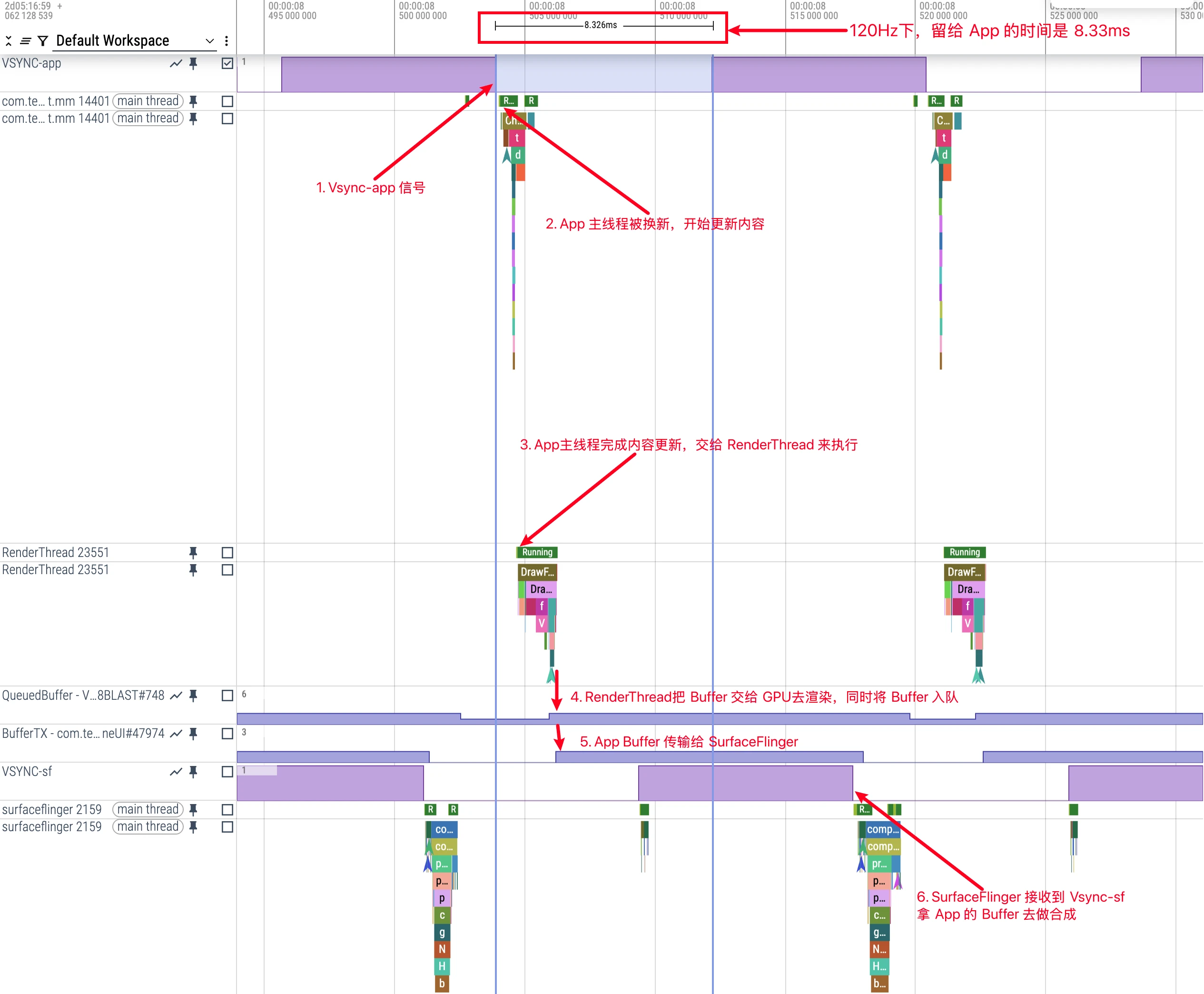 120Hz 下 App 的渲染流程