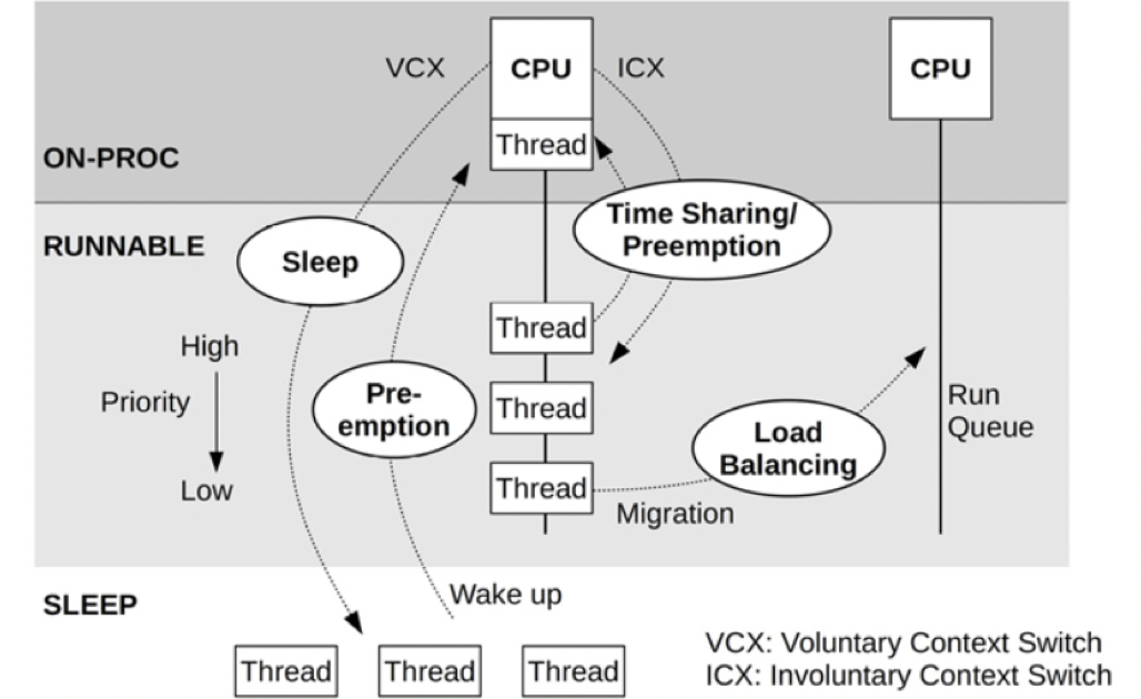  "图 1: 性能之巅 2 CPU 优化"